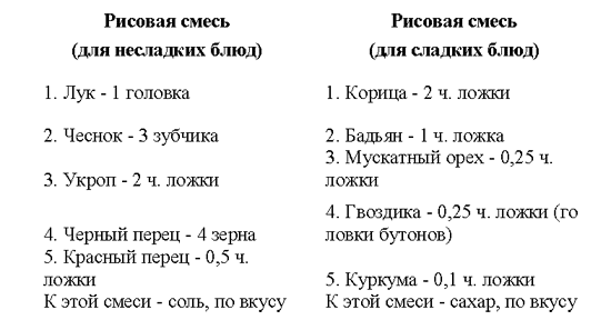 Все о пряностях image139.png