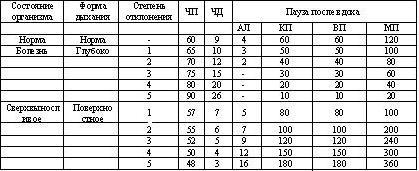 Непознанное и невероятное: энциклопедия чудесного и непознанного tab1.jpg