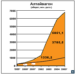 Журнал «Компьютерра» № 16 от 25 апреля 2006 года _636s4x5.jpg