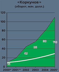 Журнал «Компьютерра» № 16 от 25 апреля 2006 года _636c4s7.jpg