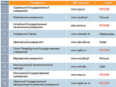 Журнал «Компьютерра» № 16 от 25 апреля 2006 года _636e3l1.jpg