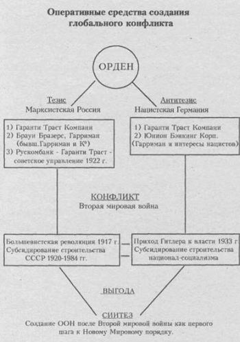 Как орден организует войны и революции _3.jpg