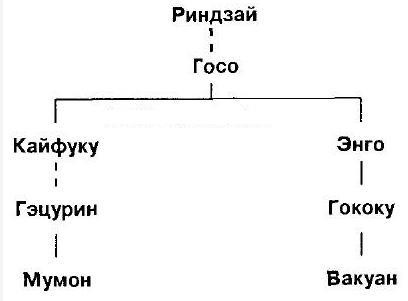 Мумонкан. Застава без ворот. Сорок восемь классических коанов дзэн i_005.jpg