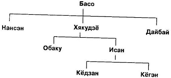 Мумонкан. Застава без ворот. Сорок восемь классических коанов дзэн i_006.jpg