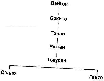 Мумонкан. Застава без ворот. Сорок восемь классических коанов дзэн i_011.jpg