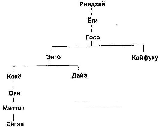 Мумонкан. Застава без ворот. Сорок восемь классических коанов дзэн i_015.jpg