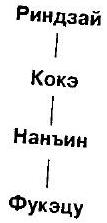 Мумонкан. Застава без ворот. Сорок восемь классических коанов дзэн i_016.jpg
