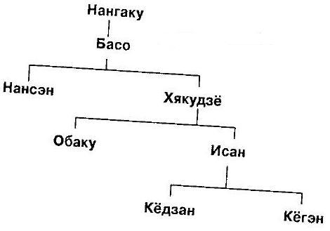 Мумонкан. Застава без ворот. Сорок восемь классических коанов дзэн i_017.jpg