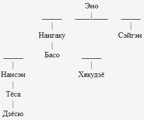 Мумонкан. Застава без ворот. Сорок восемь классических коанов дзэн i_002.jpg