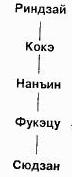Мумонкан. Застава без ворот. Сорок восемь классических коанов дзэн i_020.jpg