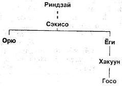 Мумонкан. Застава без ворот. Сорок восемь классических коанов дзэн i_021.jpg