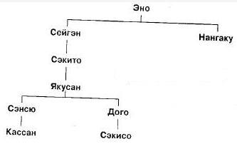 Мумонкан. Застава без ворот. Сорок восемь классических коанов дзэн i_022.jpg