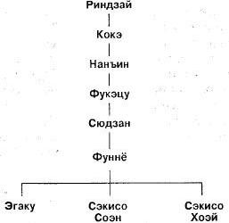 Мумонкан. Застава без ворот. Сорок восемь классических коанов дзэн i_023.jpg