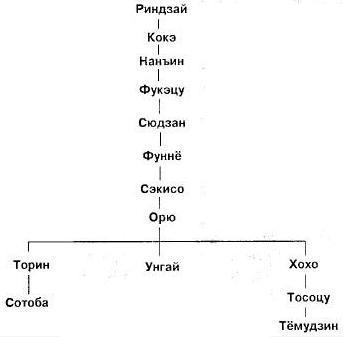 Мумонкан. Застава без ворот. Сорок восемь классических коанов дзэн i_024.jpg
