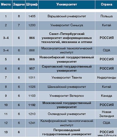 Журнал «Компьютерра» № 13 от 03 апреля 2007 года _r681_2_1.jpg