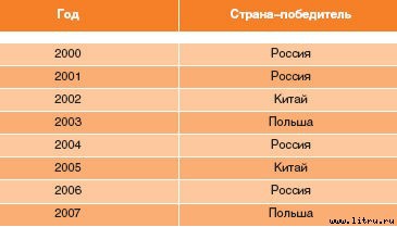 Журнал «Компьютерра» № 13 от 03 апреля 2007 года _r681_2_2.jpg