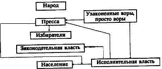 Путешествие из демократии в дерьмократию и дорога обратно image013.jpg