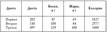 Гормоны  - убийцы pic_11.png
