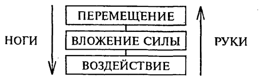 Да-цзе-шу — искусство пресечения боя pic24.png