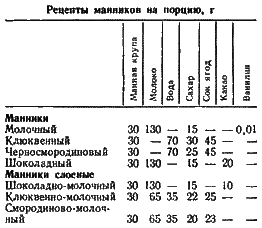 Кухня народов СССР i_003.png
