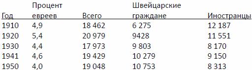 Заговор Холокоста: Международная политика геноцида holocaust_conspiracy_table.jpg