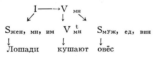 Большая Советская Энциклопедия (МА) i009-001-220941371.jpg