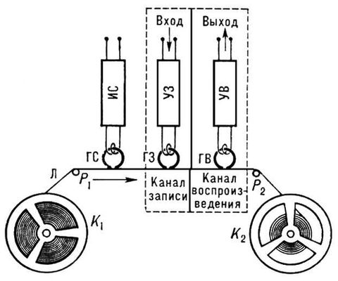 Большая Советская Энциклопедия (МА) i010-001-284285770.jpg