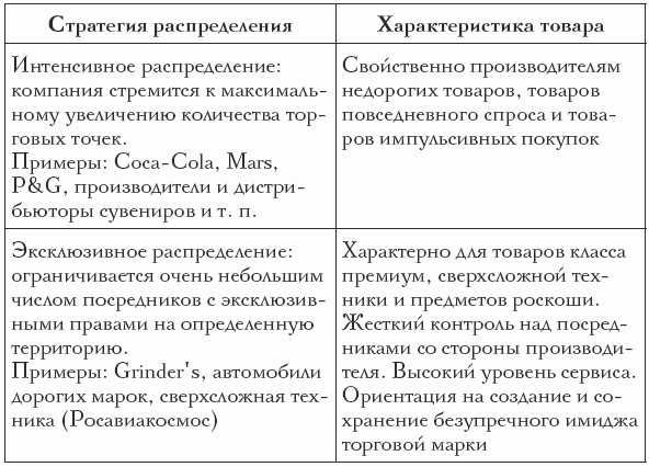 Продажи в сфере HoReCa i_004.png