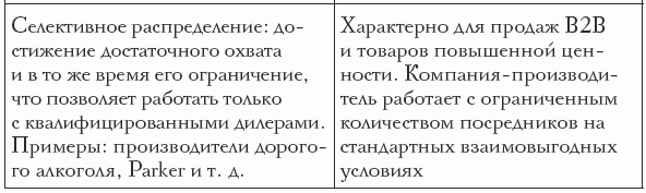 Продажи в сфере HoReCa i_005.png