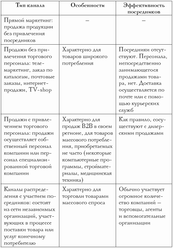 Продажи в сфере HoReCa i_006.png
