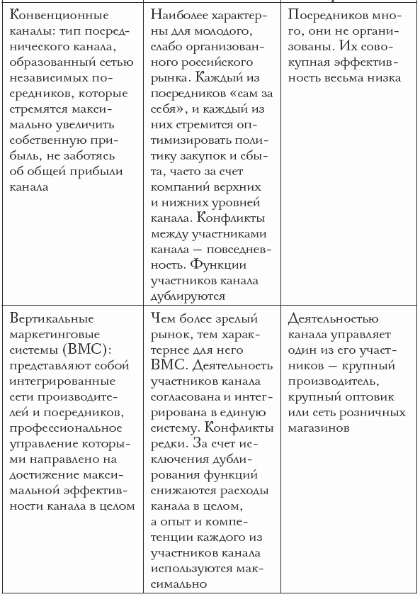 Продажи в сфере HoReCa i_007.png