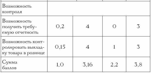 Продажи в сфере HoReCa i_009.png
