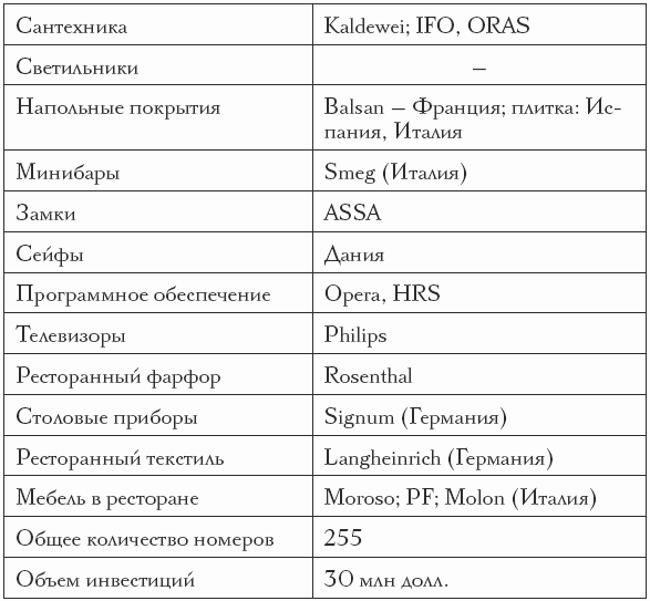 Продажи в сфере HoReCa i_011.png