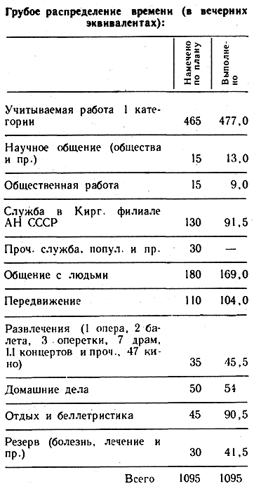 «Такая добровольная каторга» i_004.png