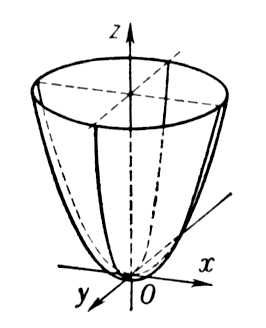 Большая Советская Энциклопедия (ПА) i009-001-229287270.jpg