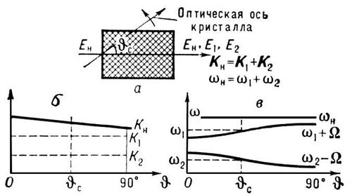 Большая Советская Энциклопедия (ПА) i009-001-243266984.jpg