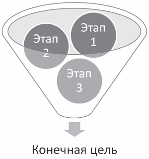 Word 2007. Популярный самоучитель i_279.png