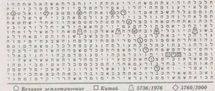 Библейский код. Тайнопись будущего i_069.jpg