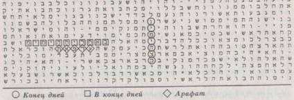 Библейский код. Тайнопись будущего i_091.jpg