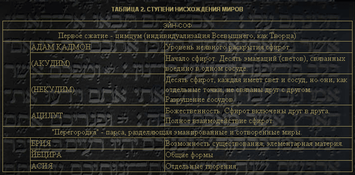 Семь дней творения Untitled6.png