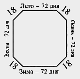 Семь дней творения Untitled2.png
