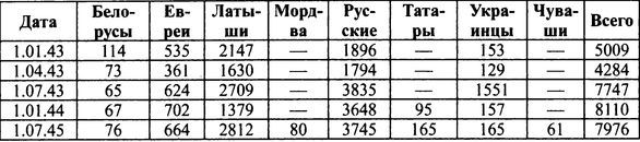 Прибалтийские дивизии Сталина tab1.jpg