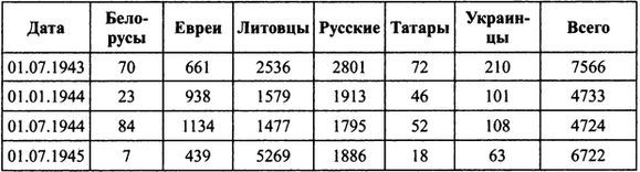 Прибалтийские дивизии Сталина tab2.jpg