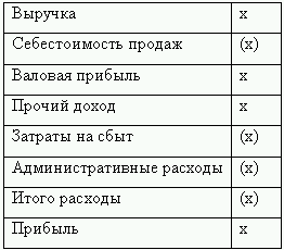 Как перевести российскую отчетность в международный стандарт i_012.png