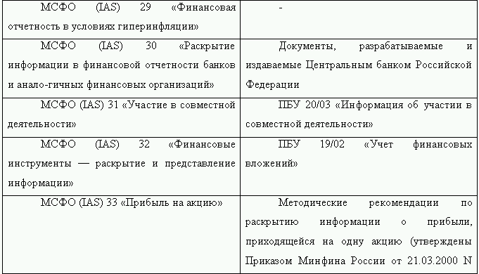 Как перевести российскую отчетность в международный стандарт i_003.png
