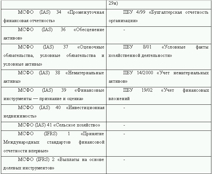 Как перевести российскую отчетность в международный стандарт i_004.png