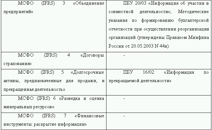 Как перевести российскую отчетность в международный стандарт i_005.png