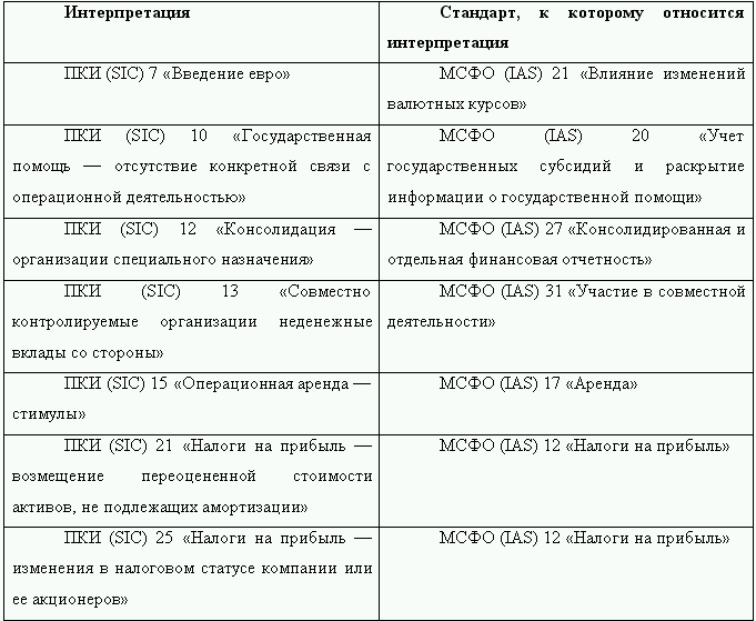 Как перевести российскую отчетность в международный стандарт i_006.png