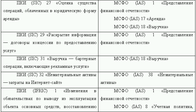 Как перевести российскую отчетность в международный стандарт i_007.png