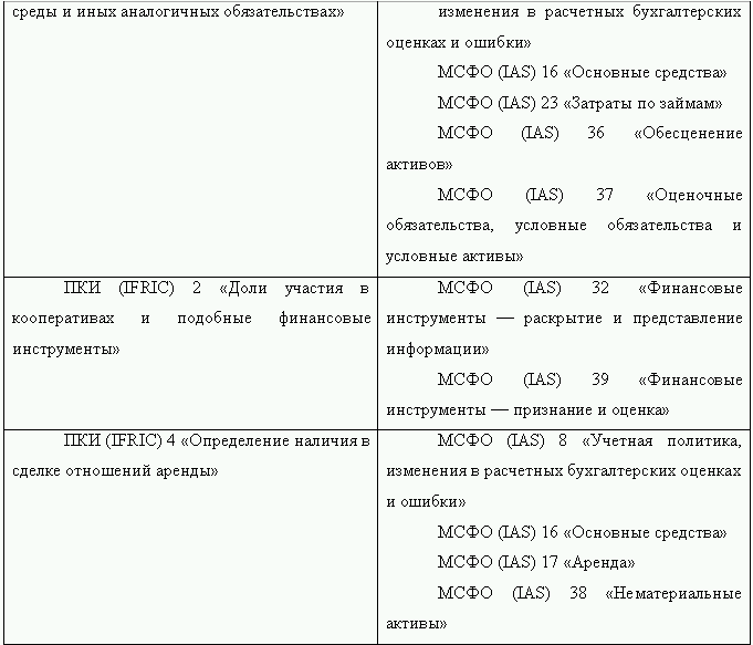 Как перевести российскую отчетность в международный стандарт i_008.png